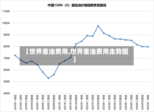 【世界重油费用,世界重油费用走势图】-第2张图片