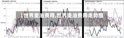 【世界重油费用,世界重油费用走势图】-第3张图片