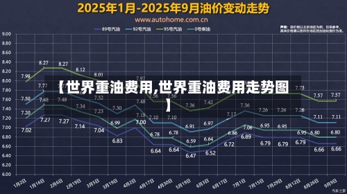 【世界重油费用,世界重油费用走势图】