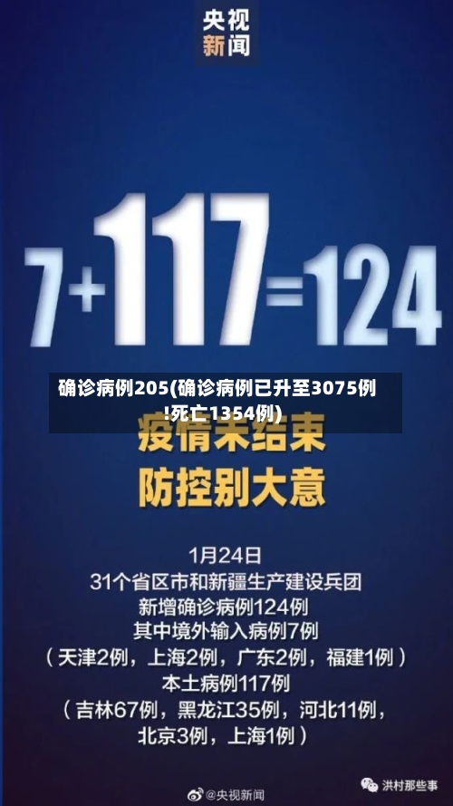 确诊病例205(确诊病例已升至3075例!死亡1354例)