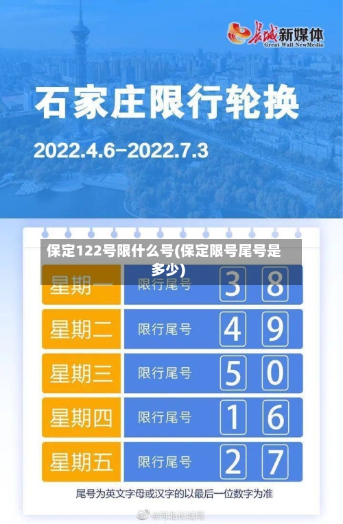 保定122号限什么号(保定限号尾号是多少)-第2张图片
