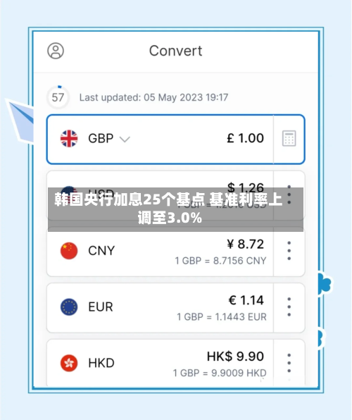韩国央行加息25个基点 基准利率上调至3.0%-第2张图片