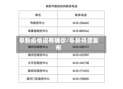 阜新疫情现有确诊/阜新预警发布
