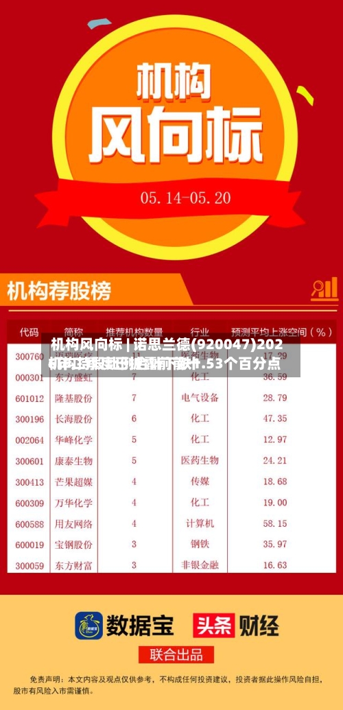 机构风向标 | 诺思兰德(920047)2026年二季度已披露前前十机构持股比例合计下跌1.53个百分点-第2张图片