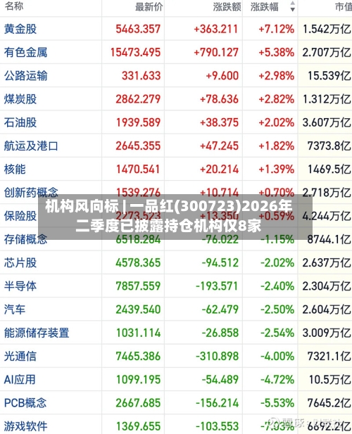 机构风向标 | 一品红(300723)2026年二季度已披露持仓机构仅8家-第2张图片