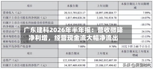 广东建科2026年半年报：营收微降净利增，经营现金流大幅净流出