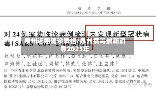 泉州近期确诊表格/泉州病毒最新消息2025年