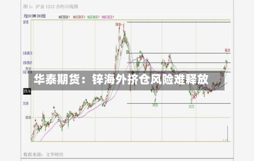 华泰期货：锌海外挤仓风险难释放-第1张图片