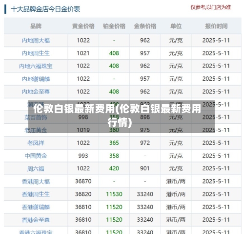 伦敦白银最新费用(伦敦白银最新费用行情)