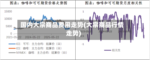 国内大宗商品费用走势(大宗商品行情走势)-第2张图片