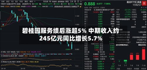碧桂园服务绩后涨超5% 中期收入约245亿元同比增长5.7%-第1张图片