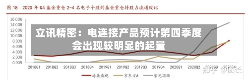 立讯精密：电连接产品预计第四季度会出现较明显的起量-第2张图片