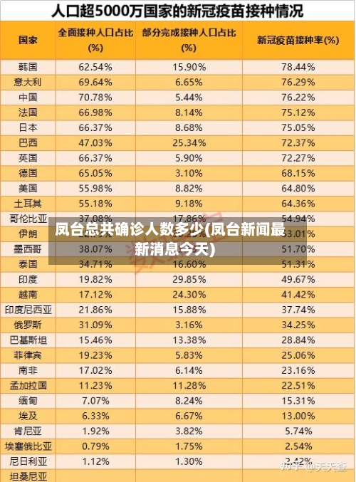 凤台总共确诊人数多少(凤台新闻最新消息今天)