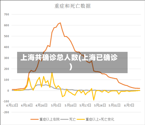 上海共确诊总人数(上海已确诊)