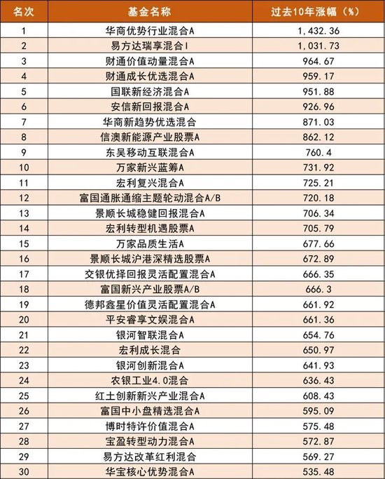 段永平，抛出1亿元“十年之约”