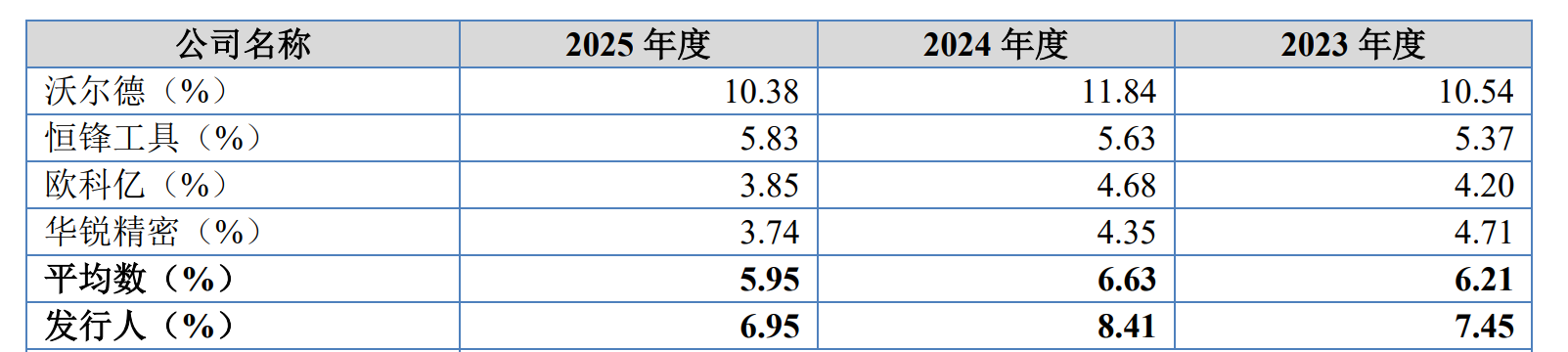 IPO雷达| 业绩“过山车”，森泰英格的高增长能否持续？