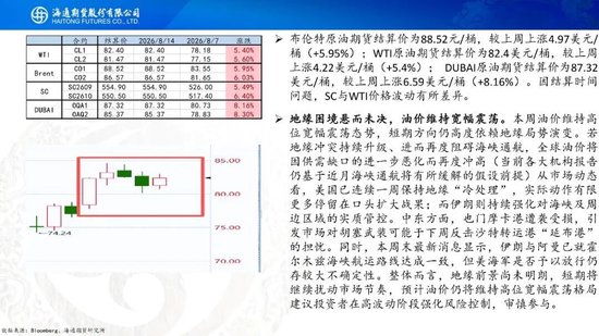 原油周报：地缘困境悬而未决，油价维持宽幅震荡