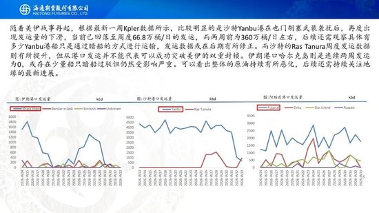 原油周报：地缘困境悬而未决，油价维持宽幅震荡