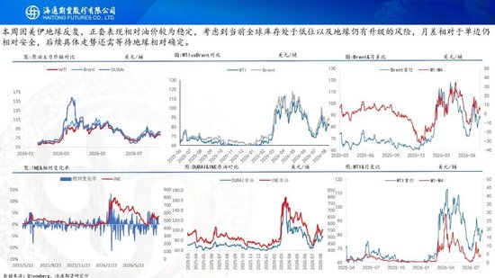 原油周报：地缘困境悬而未决，油价维持宽幅震荡