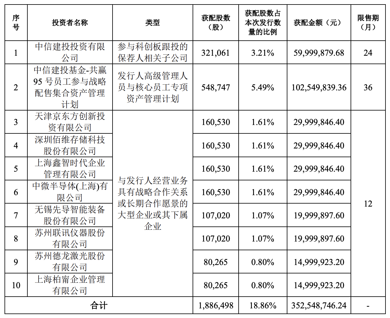 A股年内最贵新股要来了，中一签需缴9.34万元