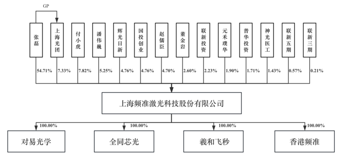 A股年内最贵新股要来了	，中一签需缴9.34万元