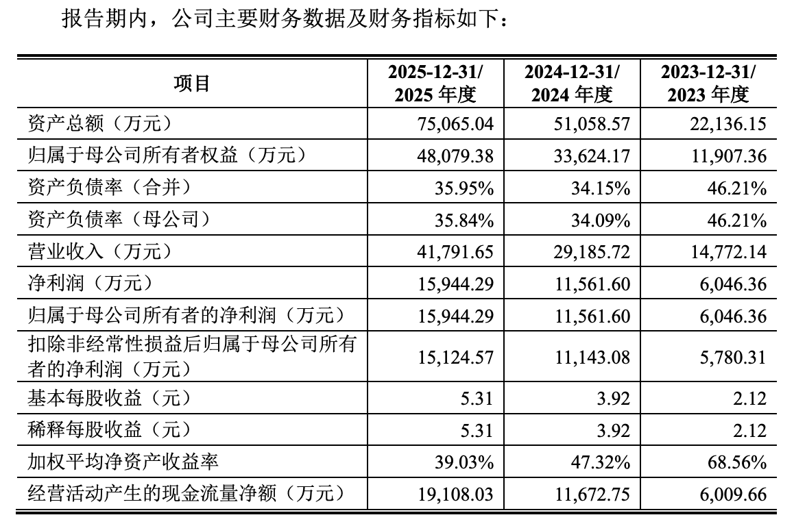 A股年内最贵新股要来了，中一签需缴9.34万元