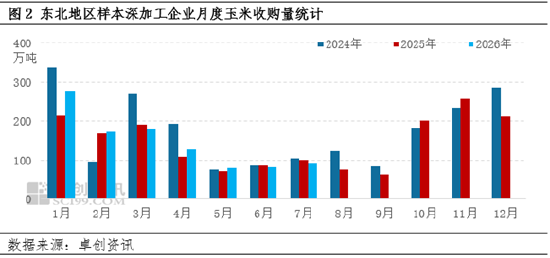 “玉”见未来：东北玉米价格何时止跌？