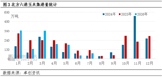 “玉”见未来：东北玉米价格何时止跌？