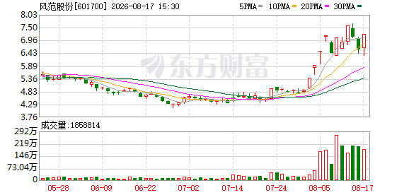 风范股份8月17日龙虎榜数据