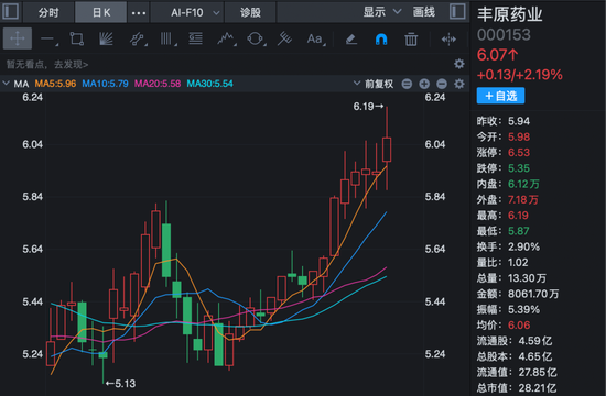 丰原药业控制权将变更	，蚌埠国资溢价入主