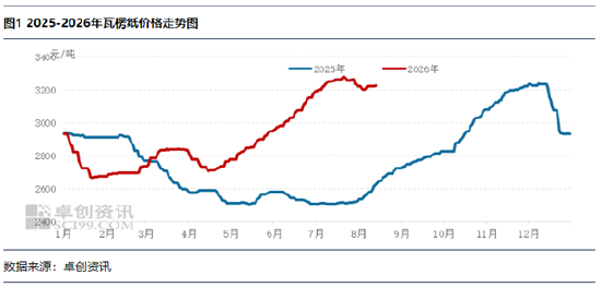 “纸”南针：瓦楞纸市场进入博弈拉锯期 成本推涨与需求释放博弈