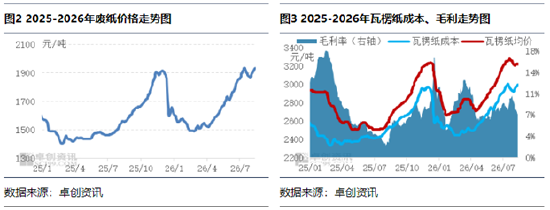 “纸	”南针：瓦楞纸市场进入博弈拉锯期 成本推涨与需求释放博弈