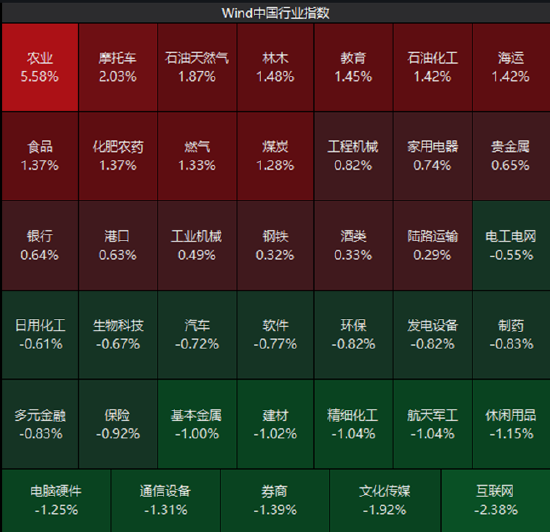 ETF日报：指数层面短期仍以震荡为主，结构性机会是市场的主要特征