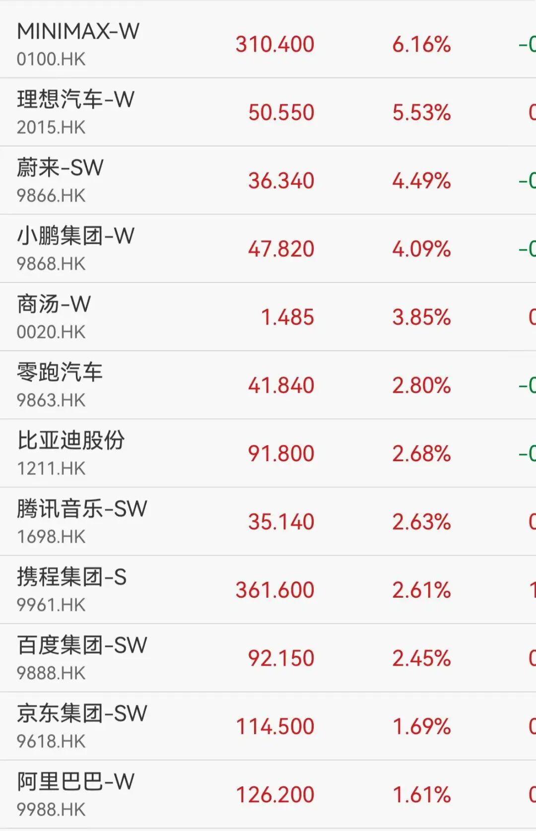 港股创新药、黄金股大涨，云顶新耀飙升41%，周生生涨10%	，房地产概念强势走高