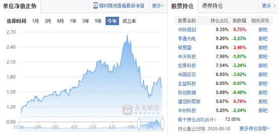 一天7只产品增聘！广发基金固收“一姐”下场救火