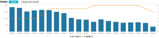 一天7只产品增聘！广发基金固收“一姐”下场救火