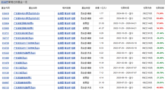 一天7只产品增聘！广发基金固收“一姐”下场救火