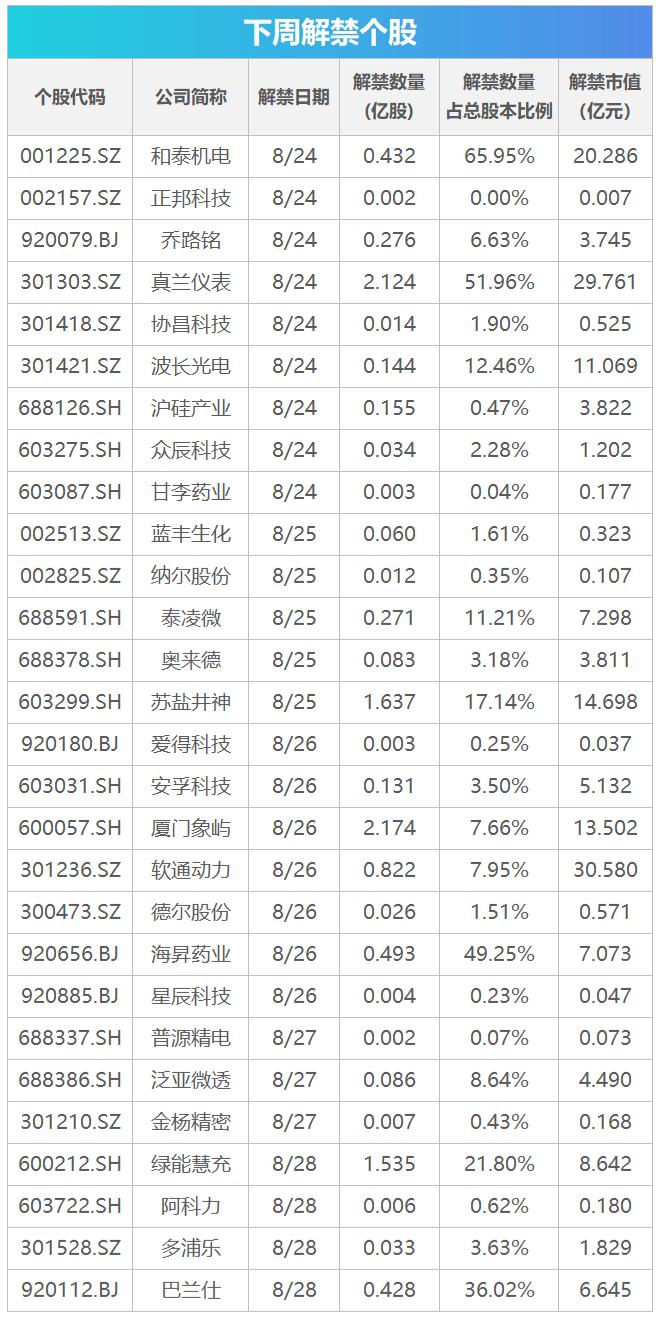 下周关注丨英伟达等将披露财报	，这些投资机会最靠谱