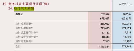 1.1万亿重庆银行应付短期薪酬同比骤增75%，人工成本仅增长12%