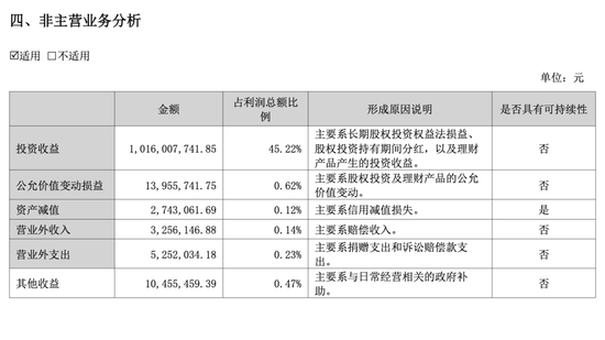 三七互娱半年报的AB面：游戏卖不动	，投资来“续命”